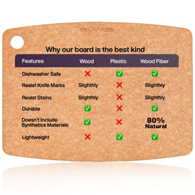 Belwares eco-friendly FSC-certified board supports mindful meal prep.