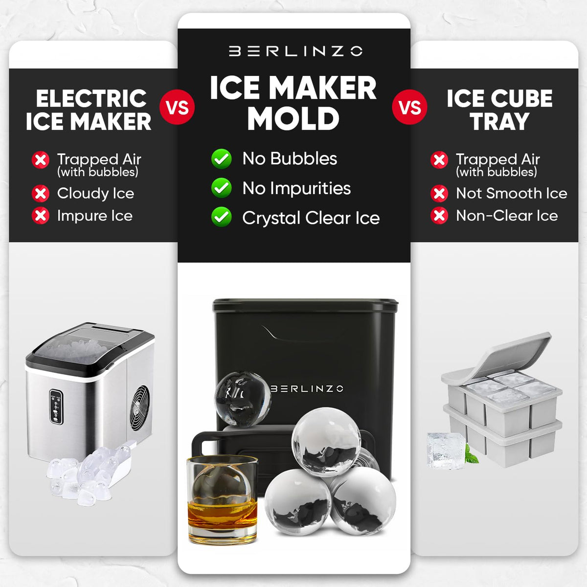 BERLINZO non-electric ice maker keeps freezing simple