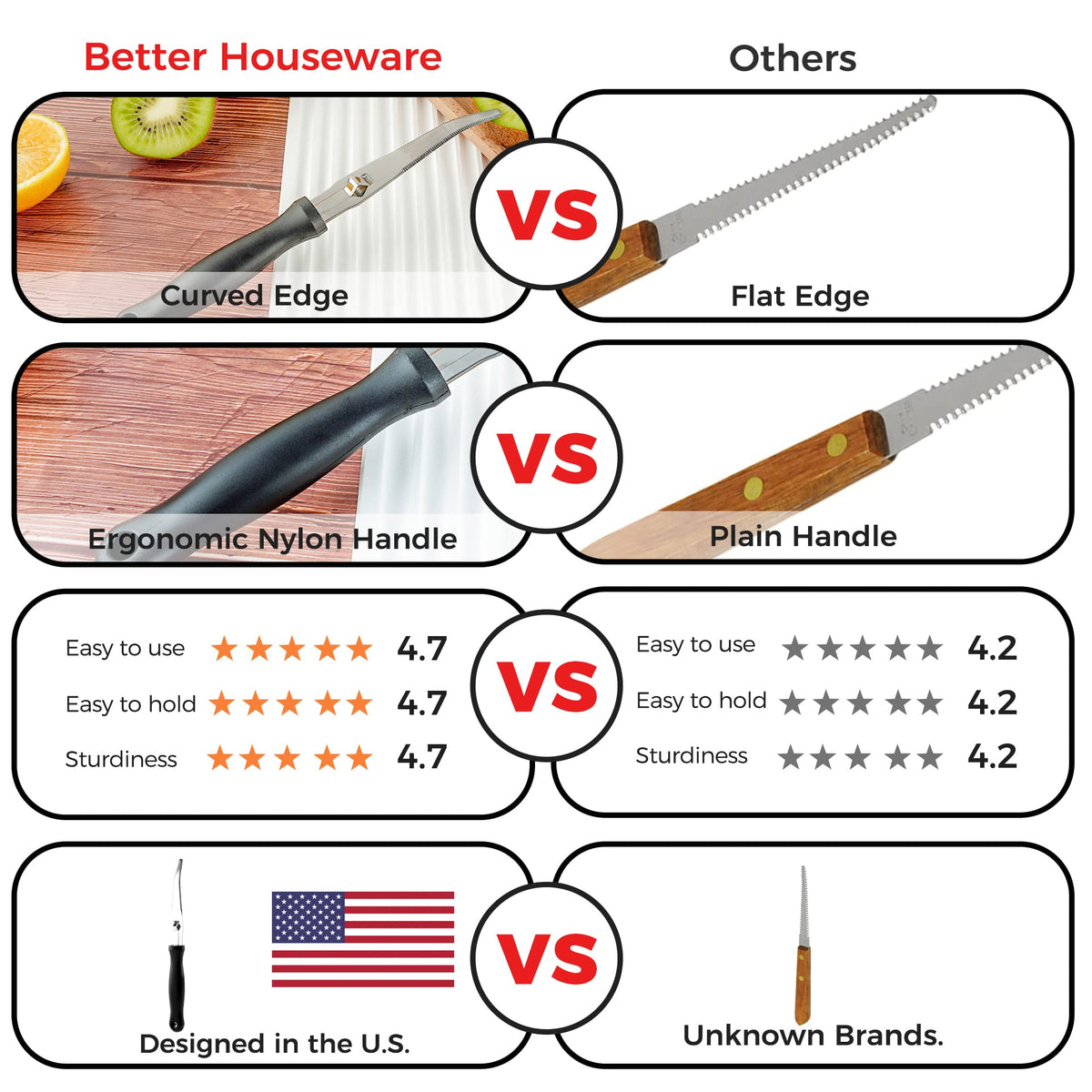 Better Houseware Grapefruit Knife ergonomic nylon handle offering a non-slip grip during prep.