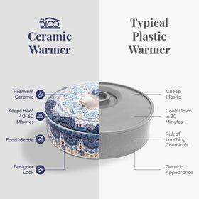 Close-up of Bico glaze shows durable, easy-clean ceramic surface.