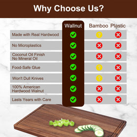 BINOCS walnut cutting board durable wood for long-lasting kitchen companion.