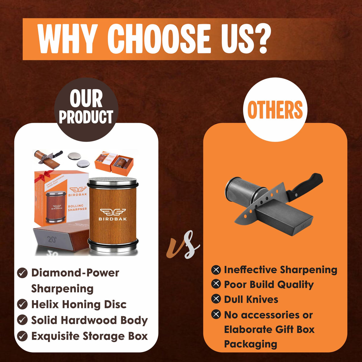 BIRDBAK diamond-abrasive roller removes dull metal for sharp edges.