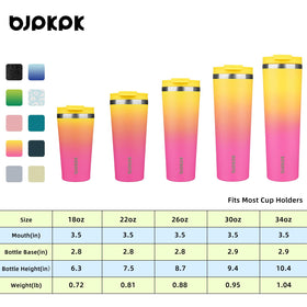 BJPKPK BPA-free threaded lid with flip option and straw compatibility