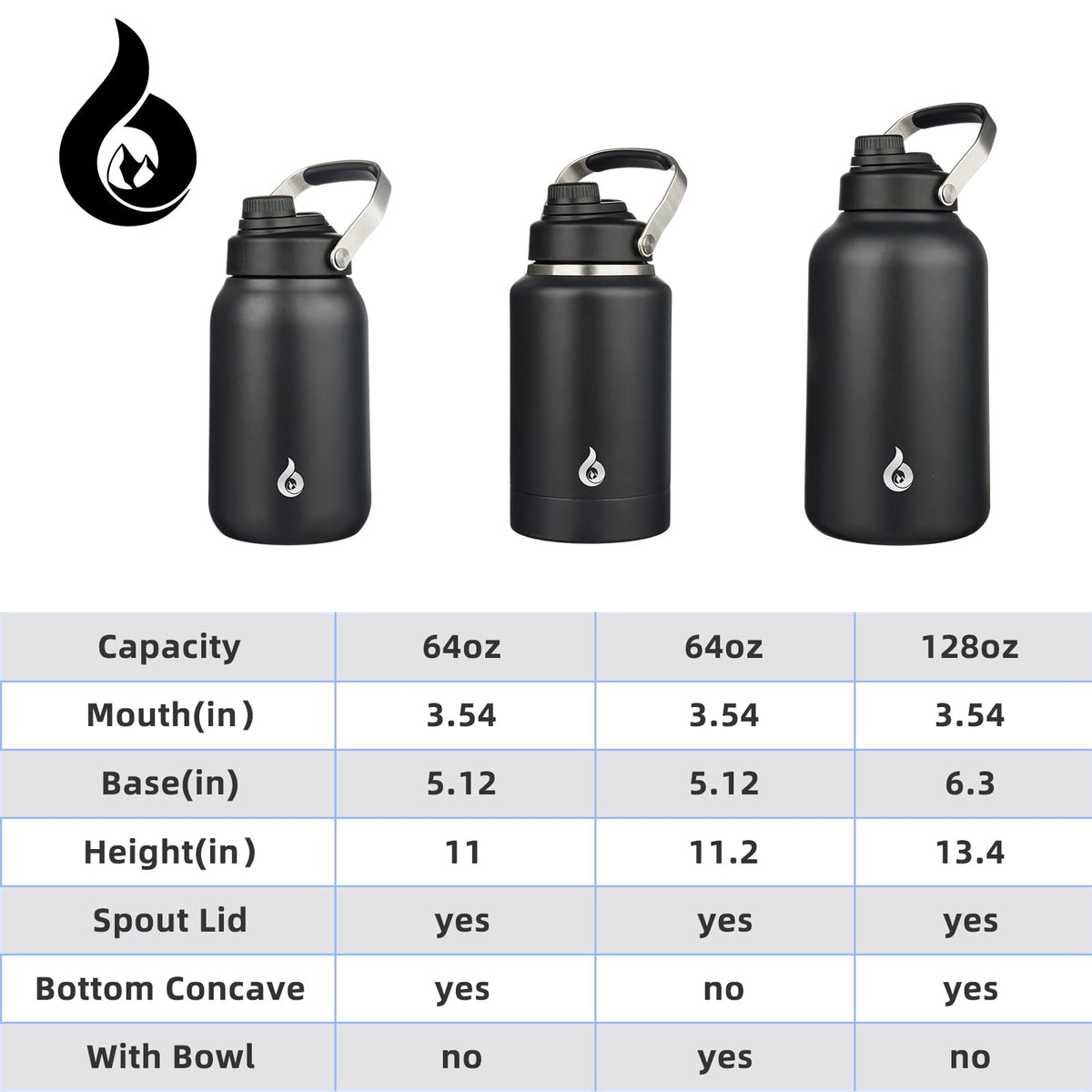 BJPKPK dishwasher-safe bottle for easy cleaning after workouts and travels