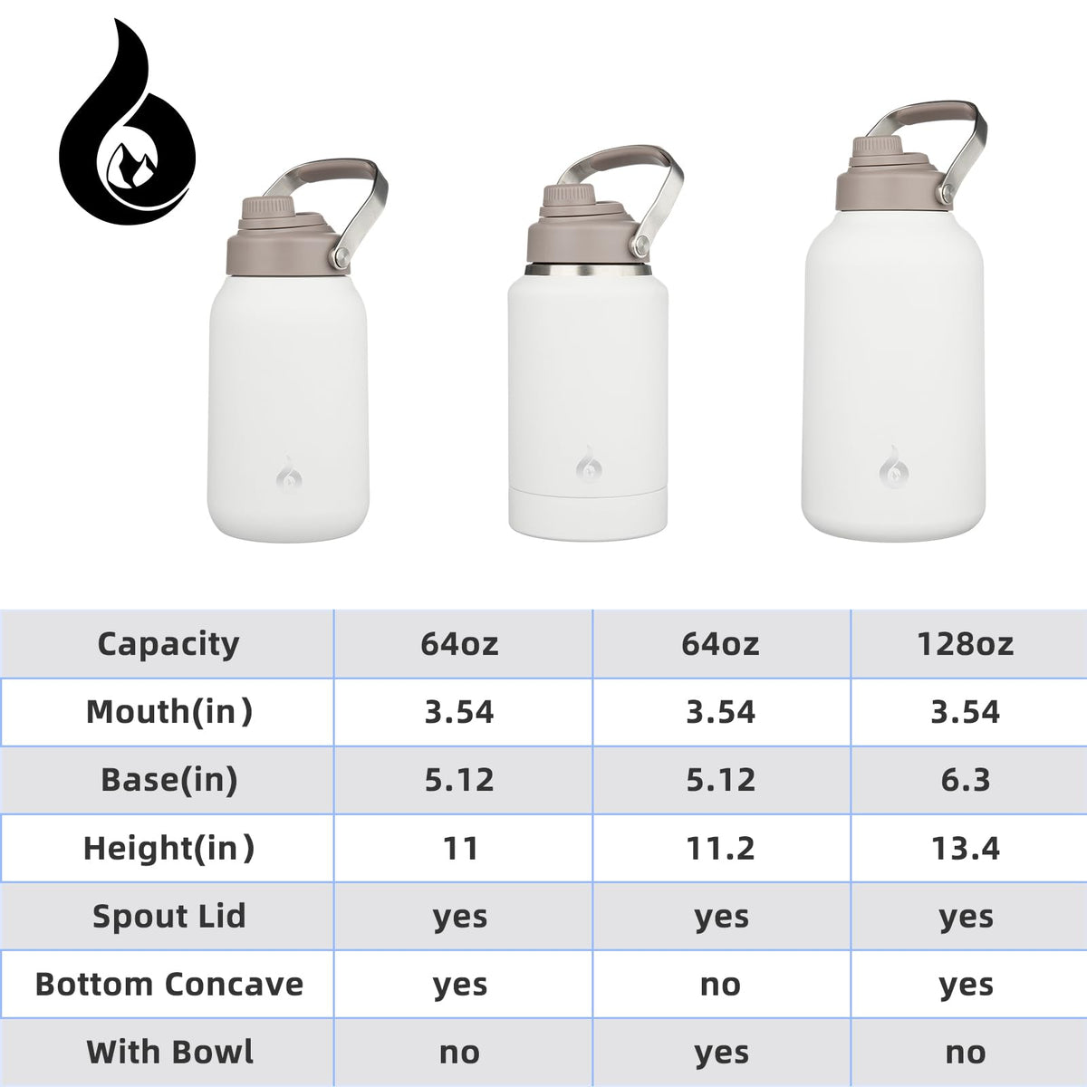 BJPKPK leak-proof spout lid prevents spills during travel.