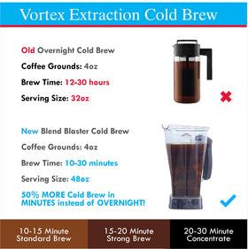Blend Blaster compatibility list confirms Vitamix models supported