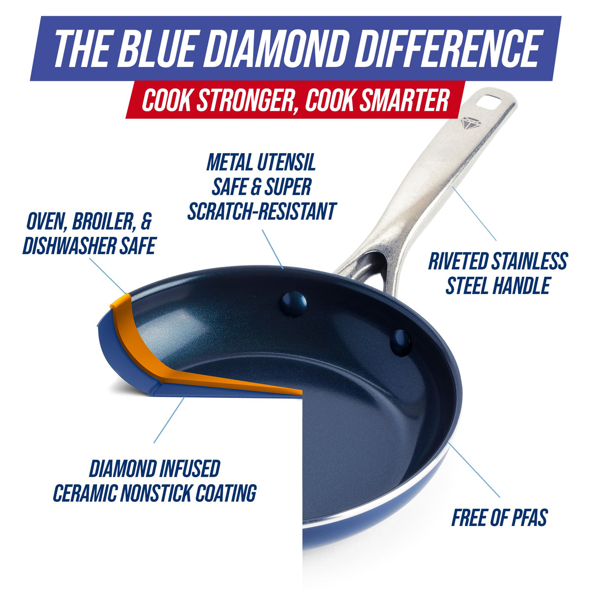 Blue Diamond 14-piece cookware set on counter displays full range of versatile pieces.