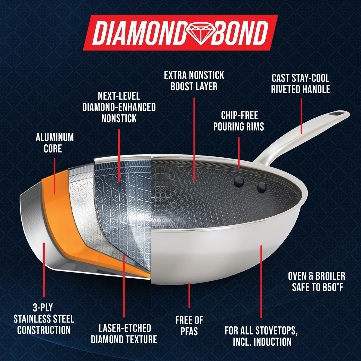 Blue Diamond diamond-textured surface enhances heat response and food release