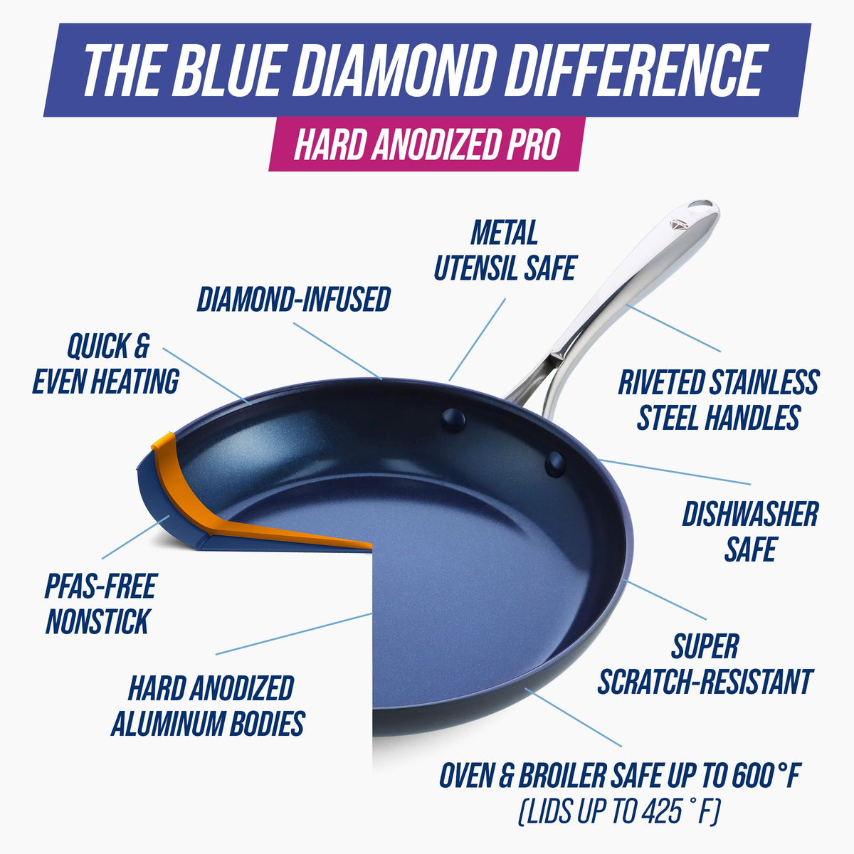 Blue Diamond Hard Anodized stainless steel handle closeup highlighting secure grip and durability