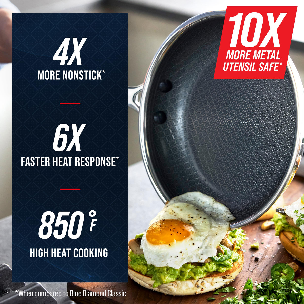Blue Diamond Hybrid 12-Piece Cookware Set 8-inch frypan showing fast heat response.