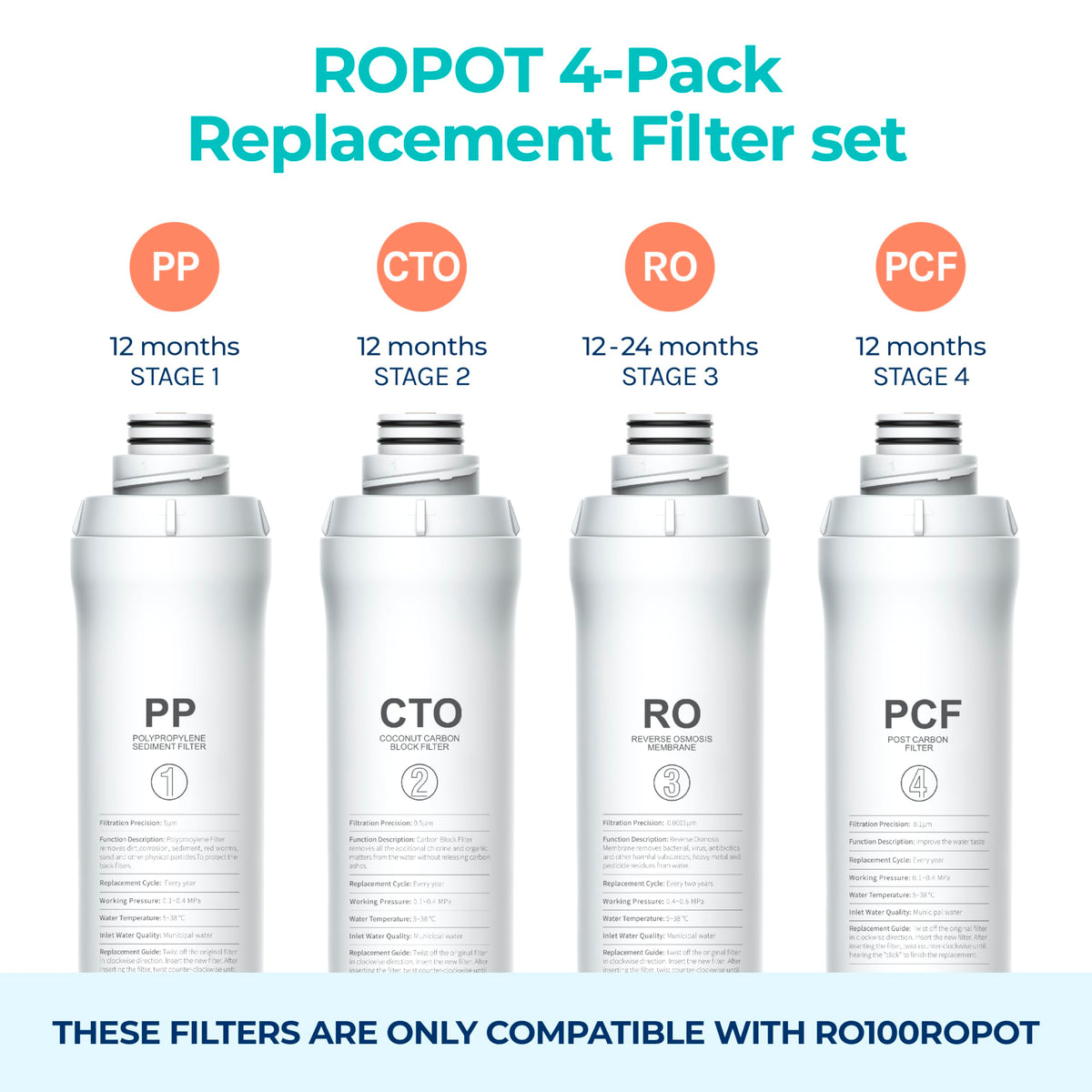 Bluevua RO100ROPOT CTO filter reduces odors for fresher water.