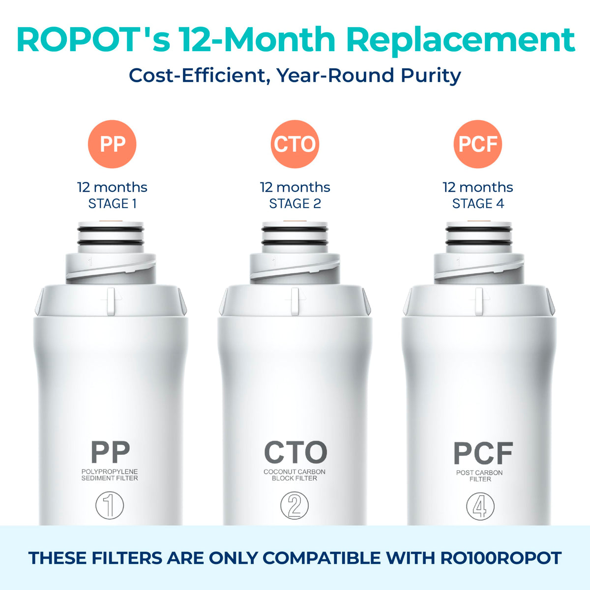 Bluevua RO100ROPOT CTO carbon filter capturing impurities for fresher flavor in every pour.