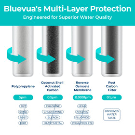 Bluevua RO100ROPOT RO membrane delivers strong filtration and longevity.