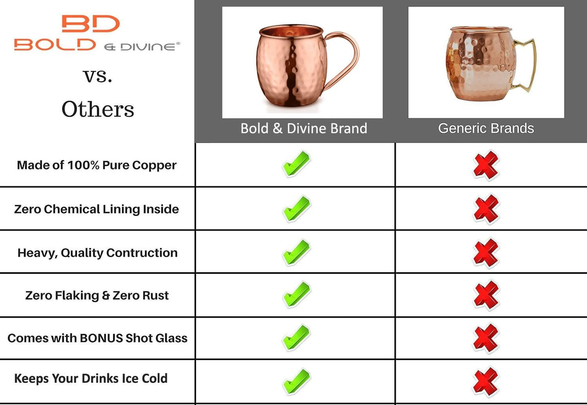 Bold and Divine solid copper mug exterior adds a premium look.