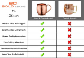 Bold and Divine solid copper mug exterior adds a premium look.
