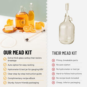 Bold I'Land mead fermentation demo image highlights bubbling action and timing cues