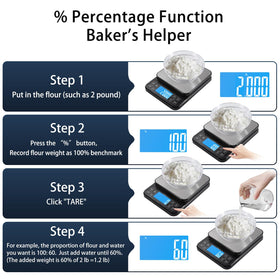 BOMATA scale shows percentage function for efficient recipe ratio control.