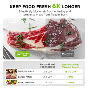 Bonsenkitchen used for meal prep and portioned frozen meals