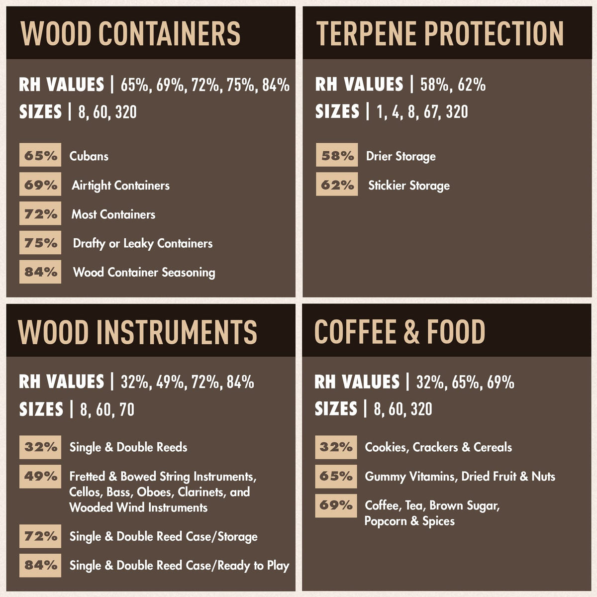 Boveda 69% pack helps preserve aroma in stored items.
