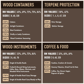 Boveda 69% pack helps preserve aroma in stored items.