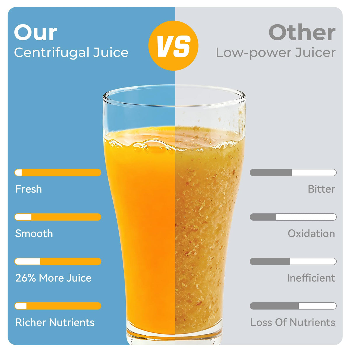 Boyuevi juicer easy-clean design simplifies maintenance