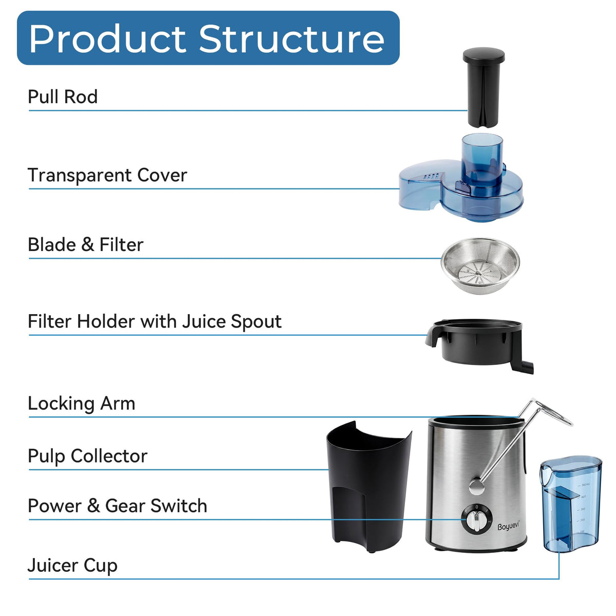 Boyuevi juicer processes whole fruits for quick juicing