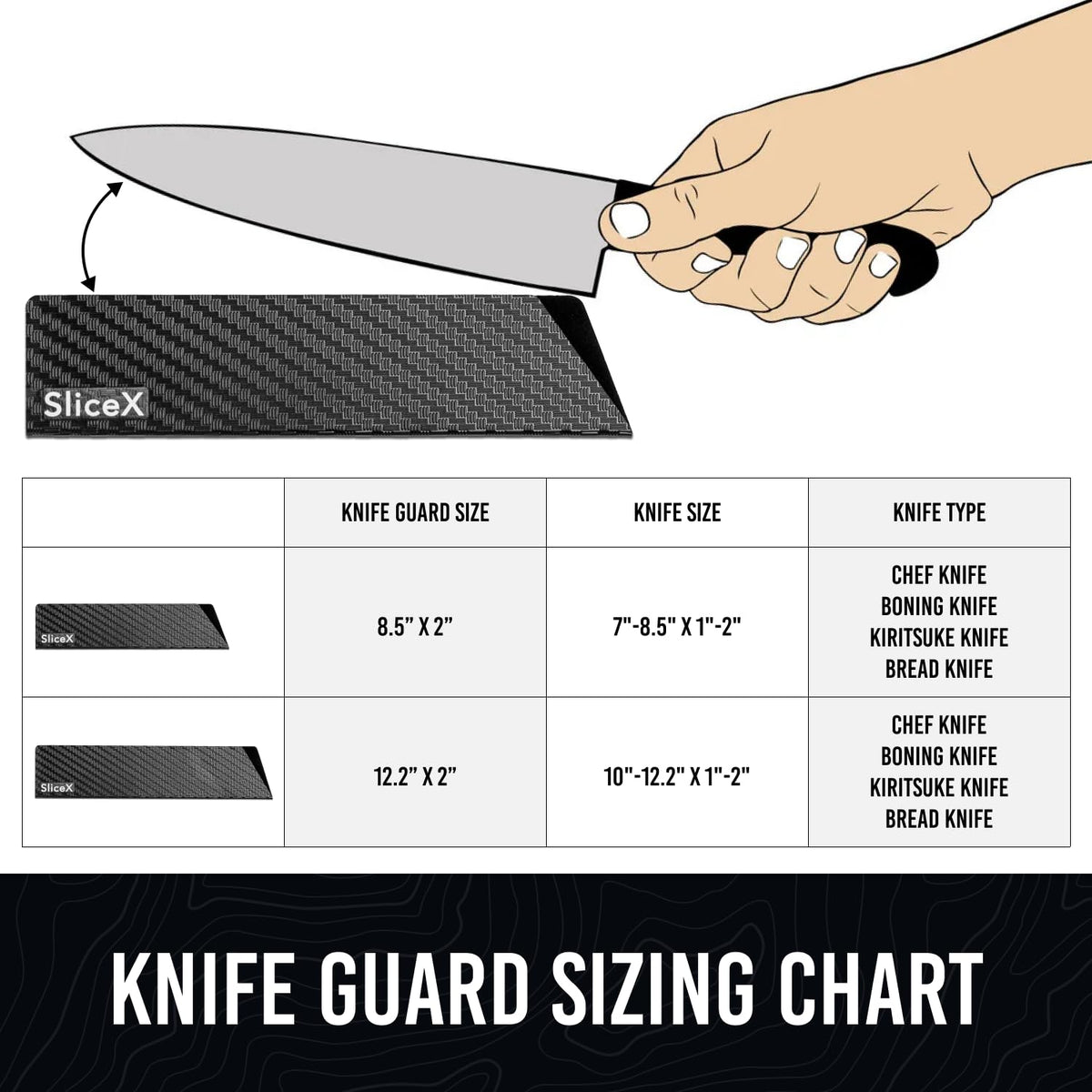 Bright Hobby durable ABS plastic guards offer BPA-free kitchen safety.