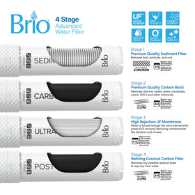 Brio Ultra Filter 4-stage filtration reduces suspended solids and bacteria.