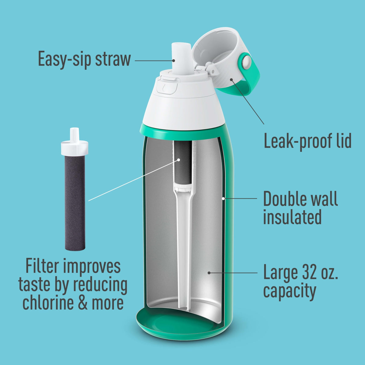 BRITA bottle with carrying loop offers easy grab-and-go portability