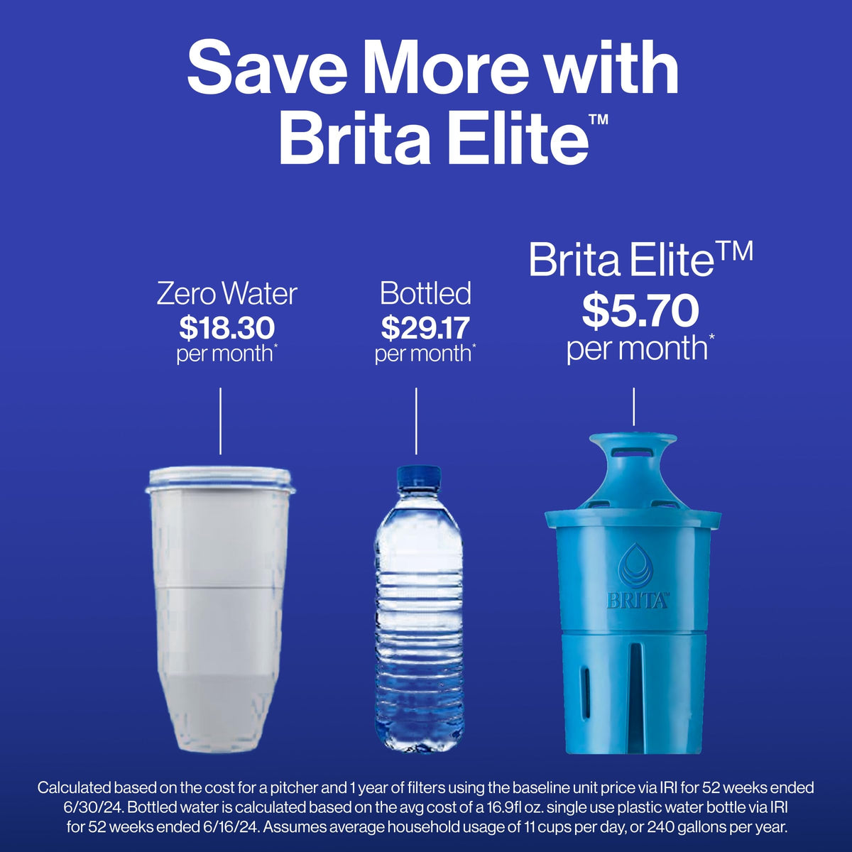BRITA Elite filters reduce waste by replacing many plastic bottles.