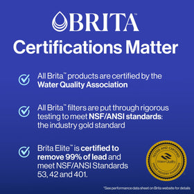 BRITA SmartLight indicator signaling when to replace the Elite filter
