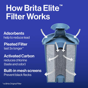 BRITA Everyday Elite pitcher in action during pouring for fresh tasting water.