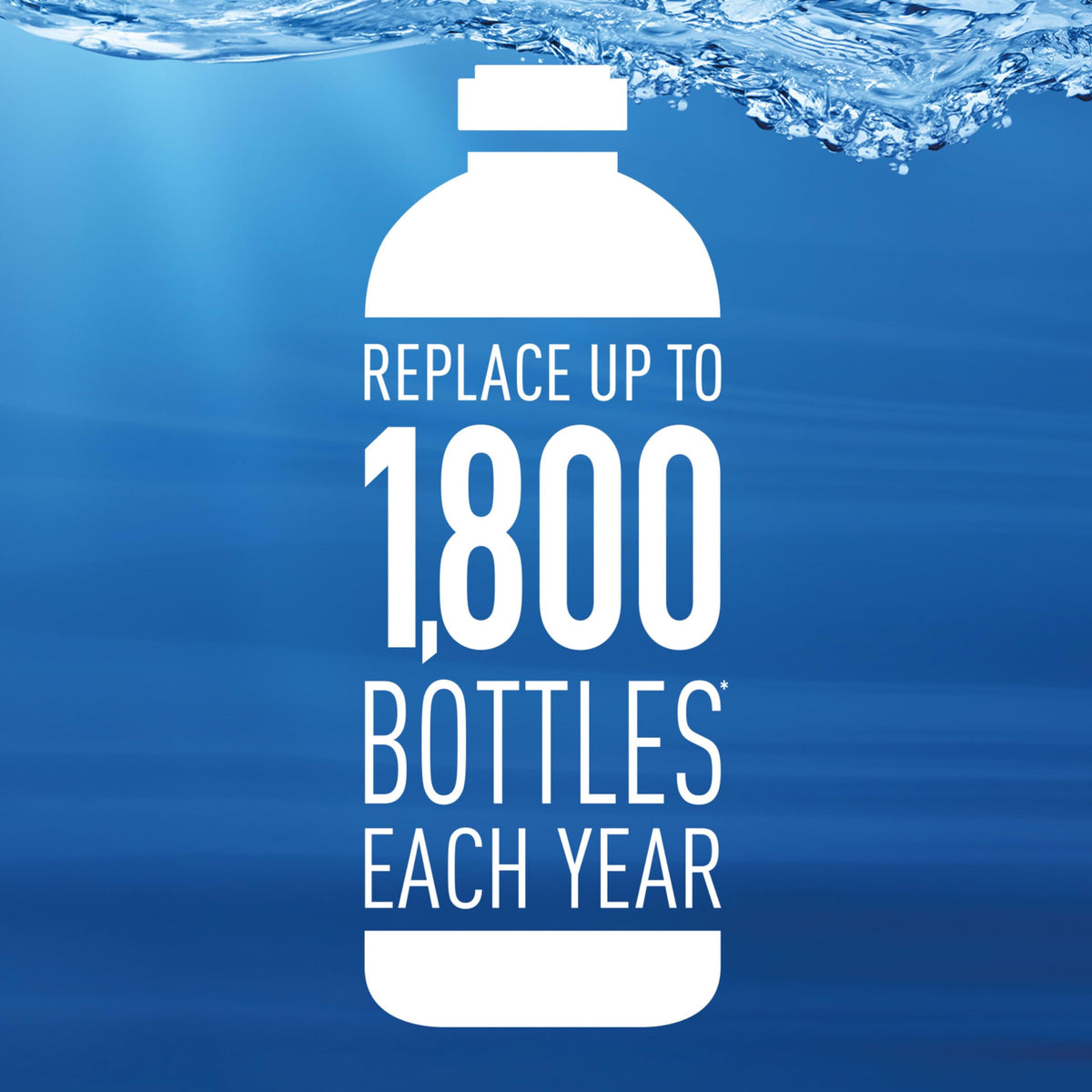 Brita filter lasts up to two months or 40 gallons of water.