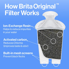 Close-up of Brita flip-top lid for easy refilling.