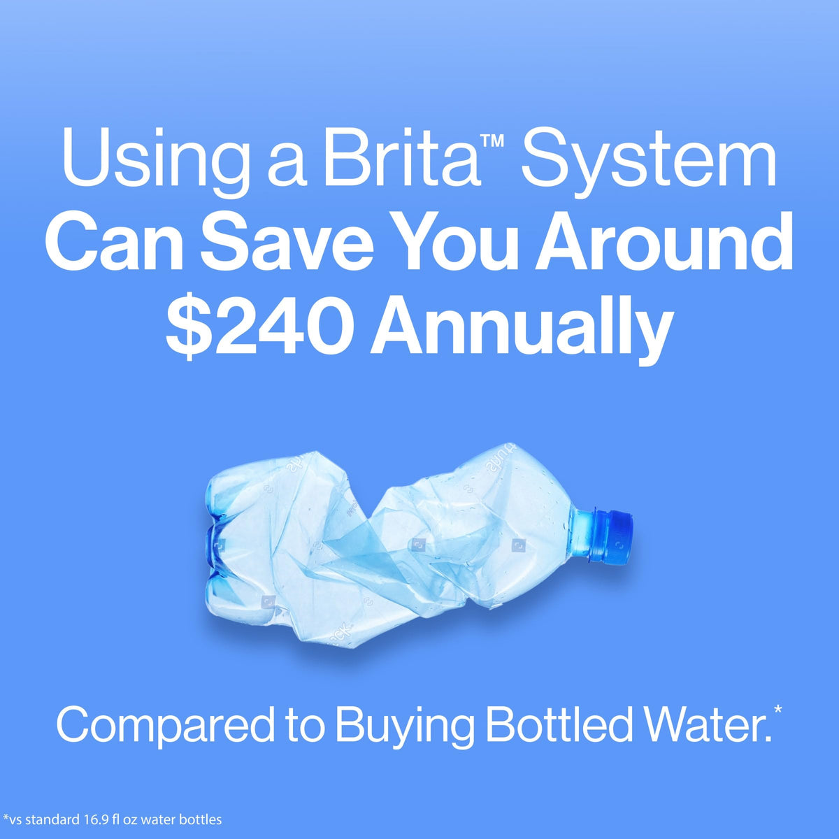Brita packaging showing included components and care guidance.