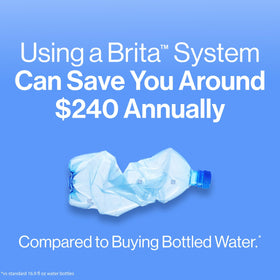 Brita packaging showing included components and care guidance.