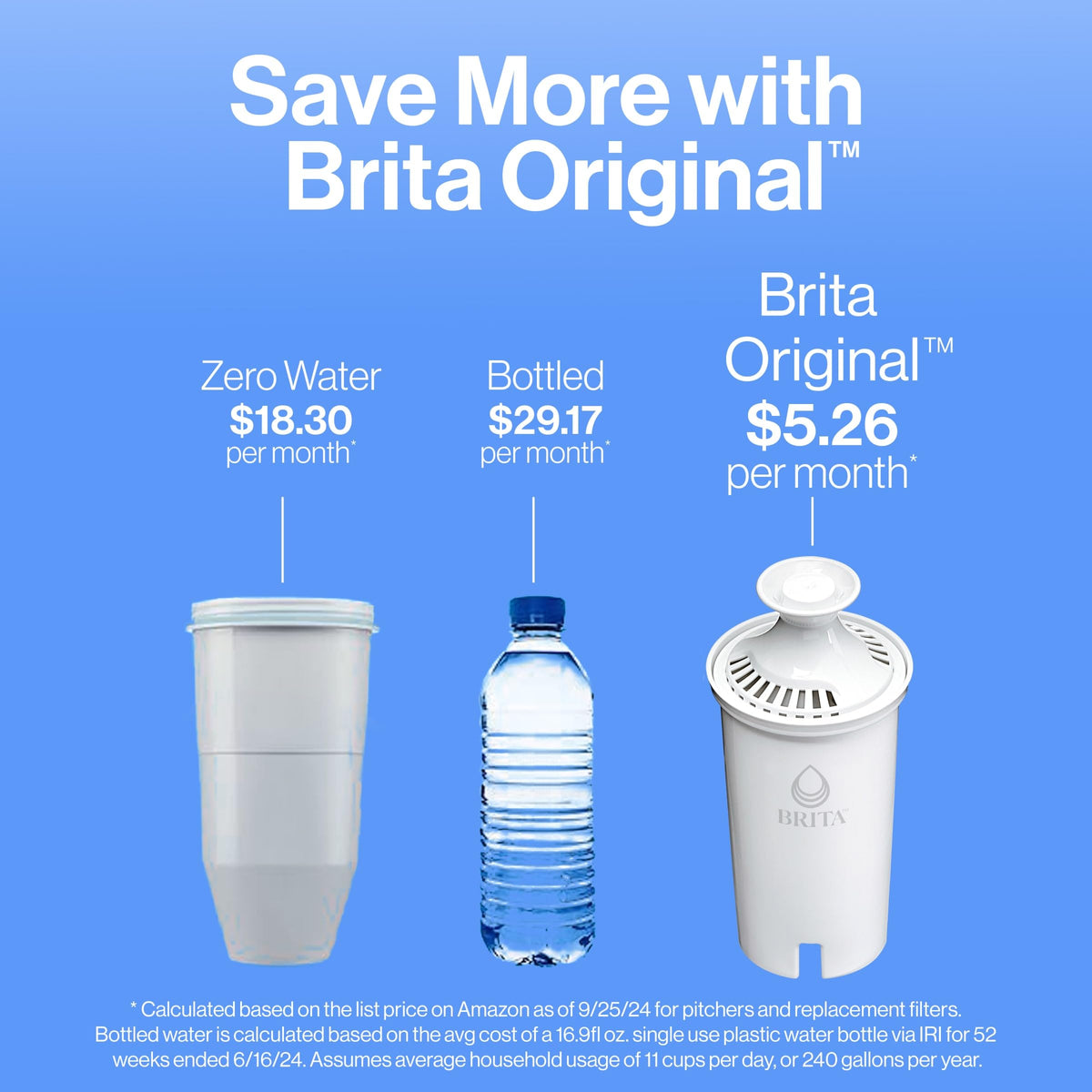 Included standard filter with Brita pitcher for immediate use.
