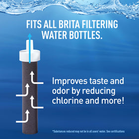 Brita sustainable hydration helps save money and cut plastic waste.