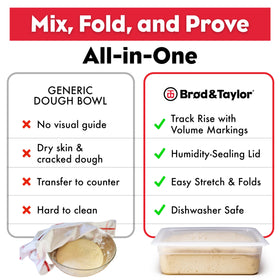 Brod & Taylor translucent walls reveal rise without opening the container