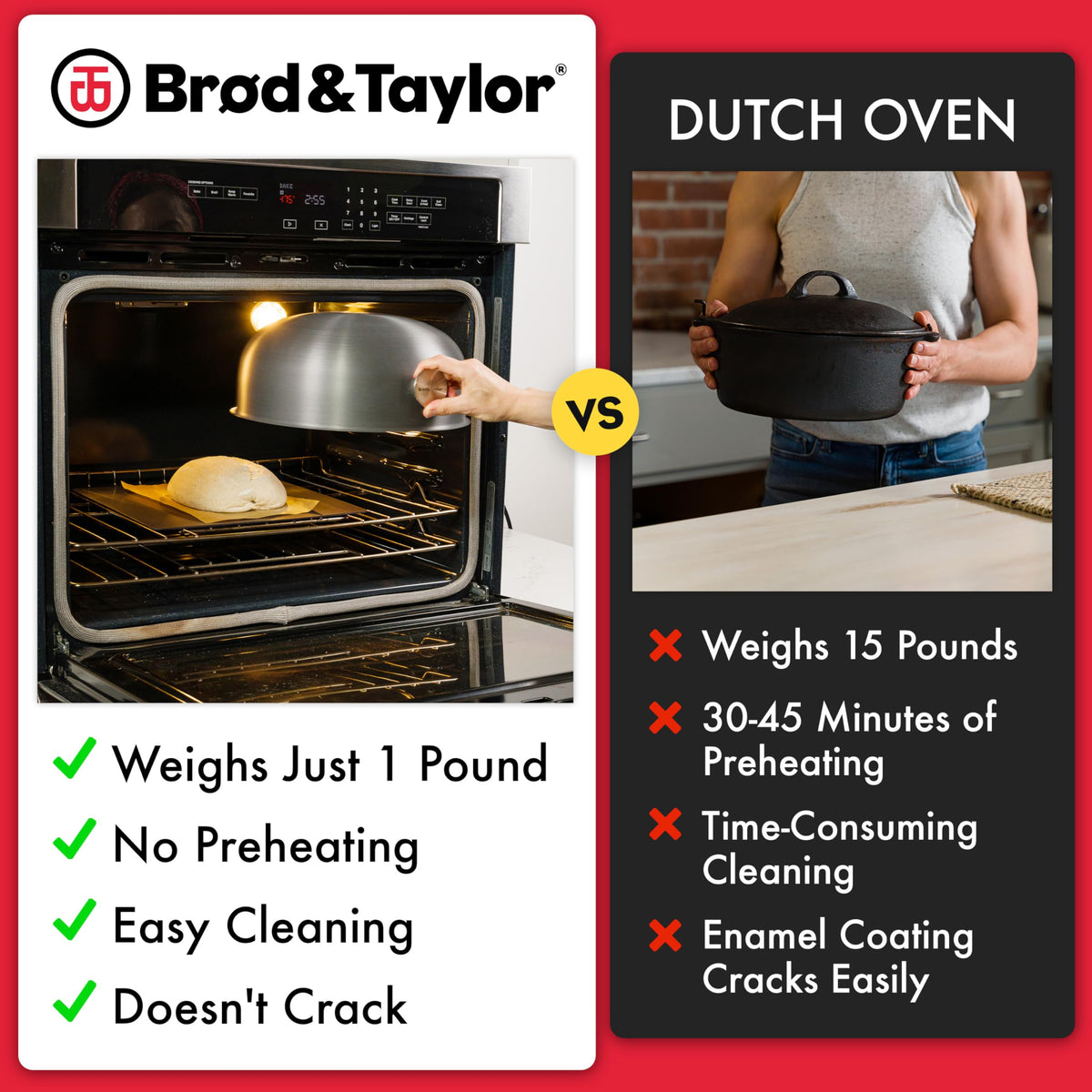 Risen dough covered by Ultralight Baking Shell develops crust and aroma.