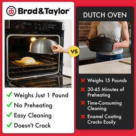 Risen dough covered by Ultralight Baking Shell develops crust and aroma.