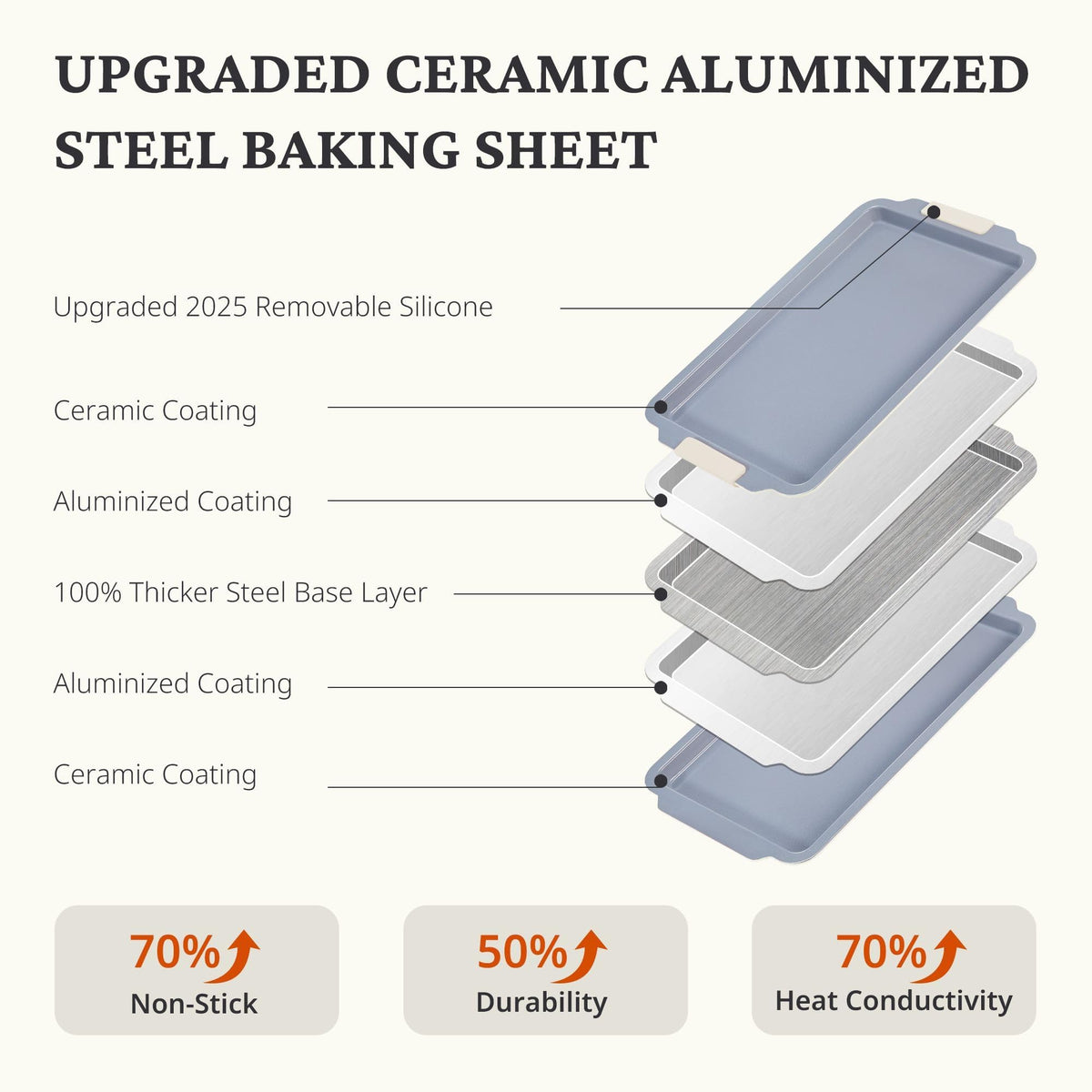 BronyPro easy-clean ceramic coating simplifies residue wipe-down
