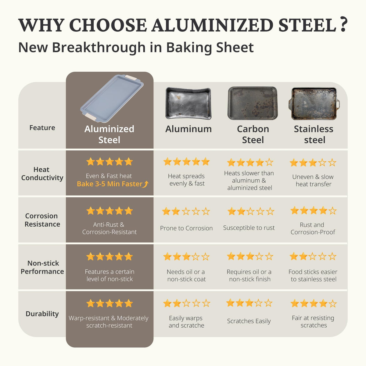 BronyPro half-sheet pan perfect for large batch baking