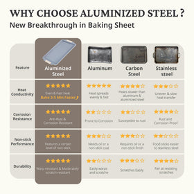 BronyPro half-sheet pan perfect for large batch baking