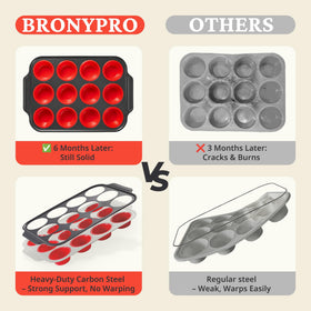 BronyPro muffin pan with nonstick coating for effortless release