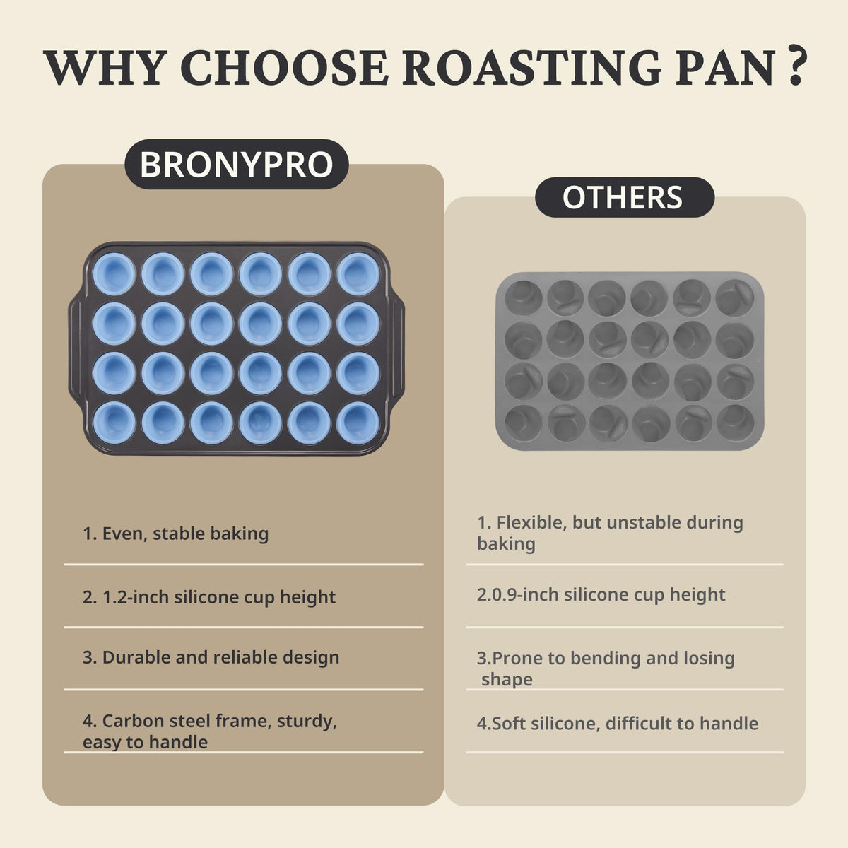 Bronypro nonstick coating durable with proper care