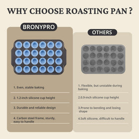 Bronypro nonstick coating durable with proper care