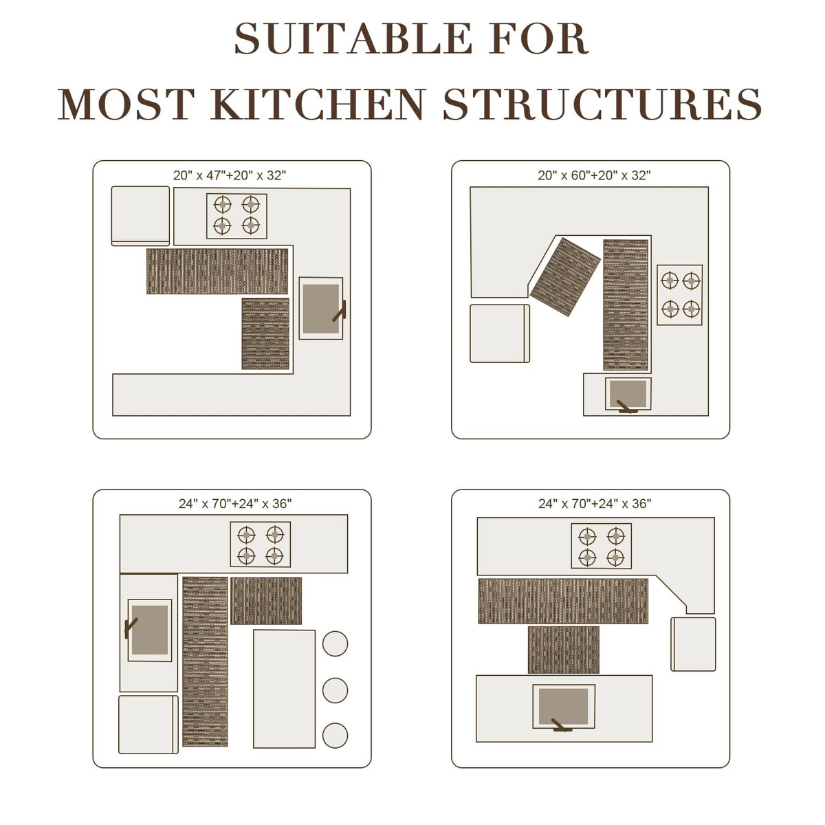 BSICPRO kitchen rug set 20x32 mat highlighting cushioned comfort underfoot.