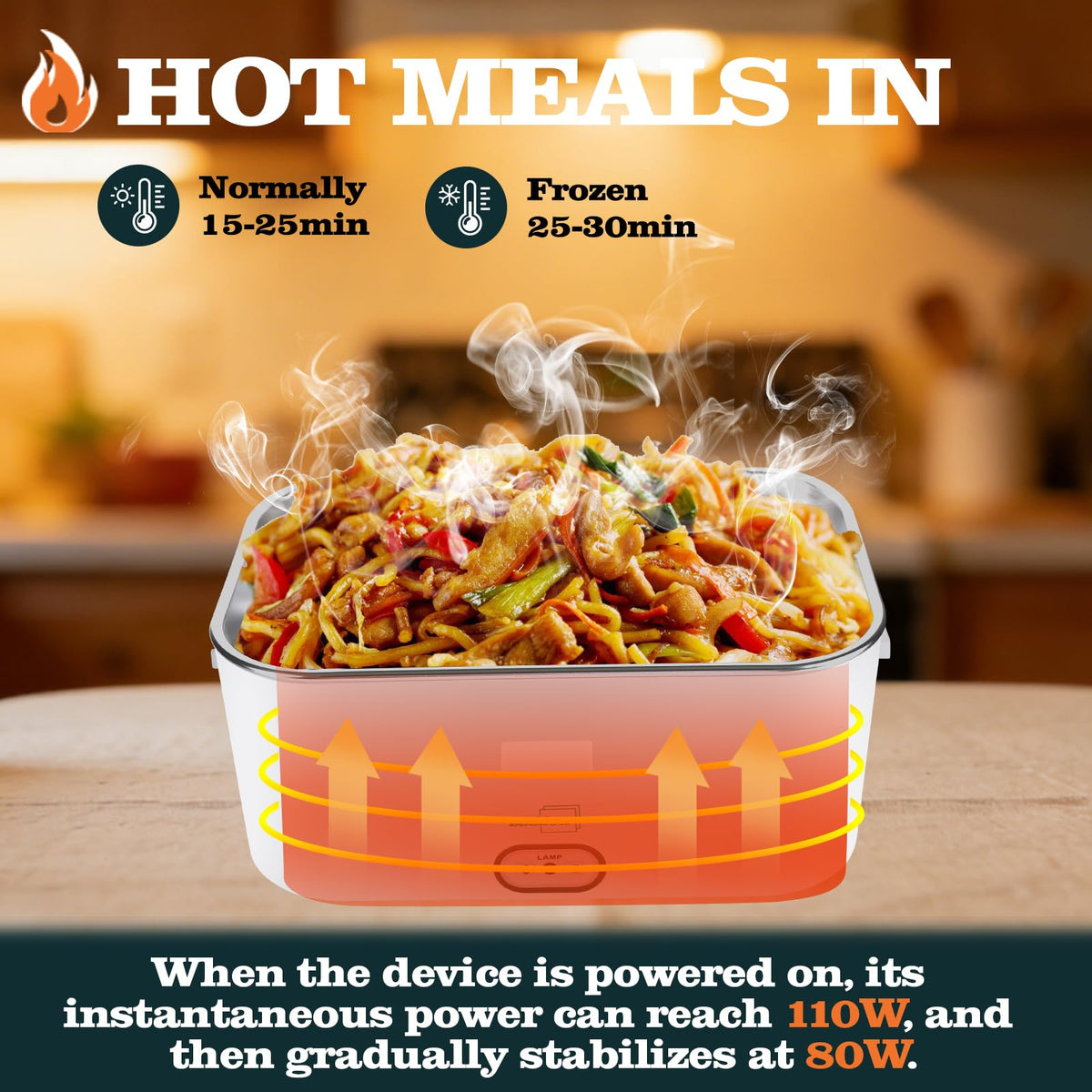 Buddew lunch box 3-in-1 usage with 110V, 12V, and 24V compatibility.