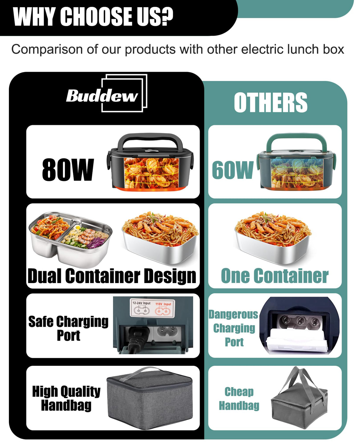 Buddew 24V truck power cord for drivers